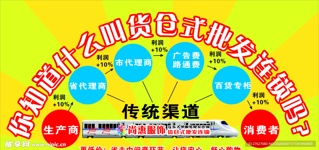 货仓式批发海报