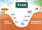 学习陷阱 鼓励学习海报