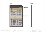 楼层索引