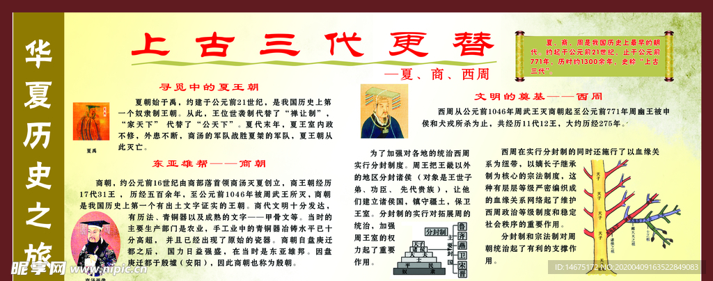 上古三代更替