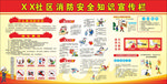 消防安全知识宣传栏