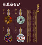 药敷热敷法海报