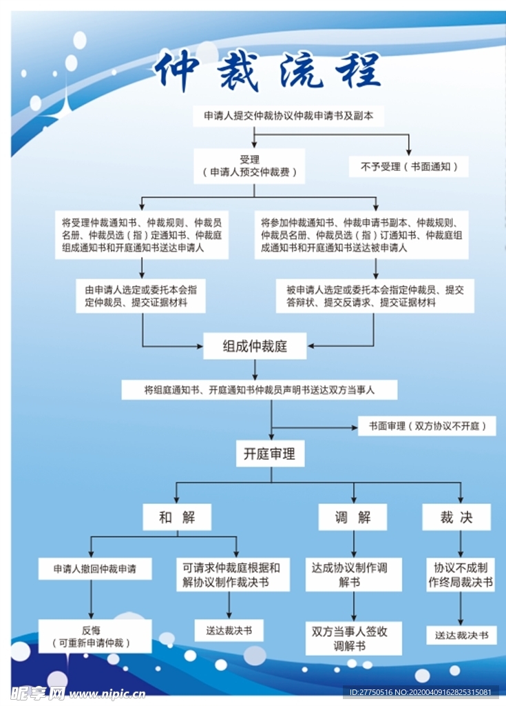 仲裁流程