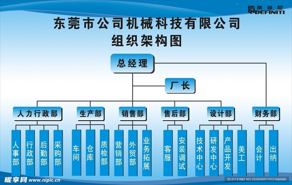 企业组织结构图