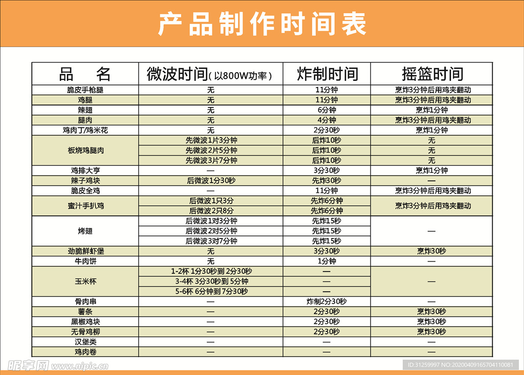 产品制作时间表