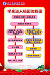 生进入校园流程图