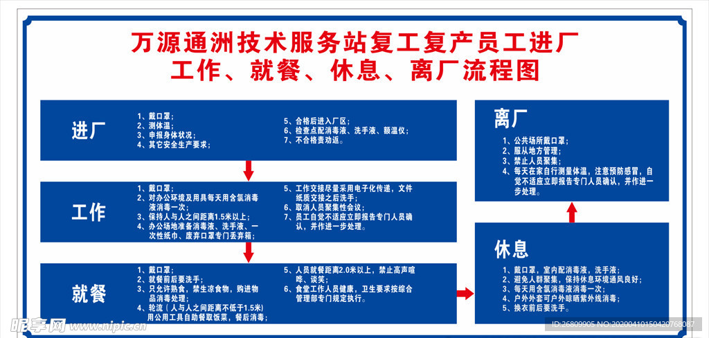 复工复产流程图