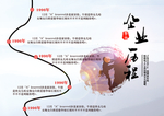 企业历程