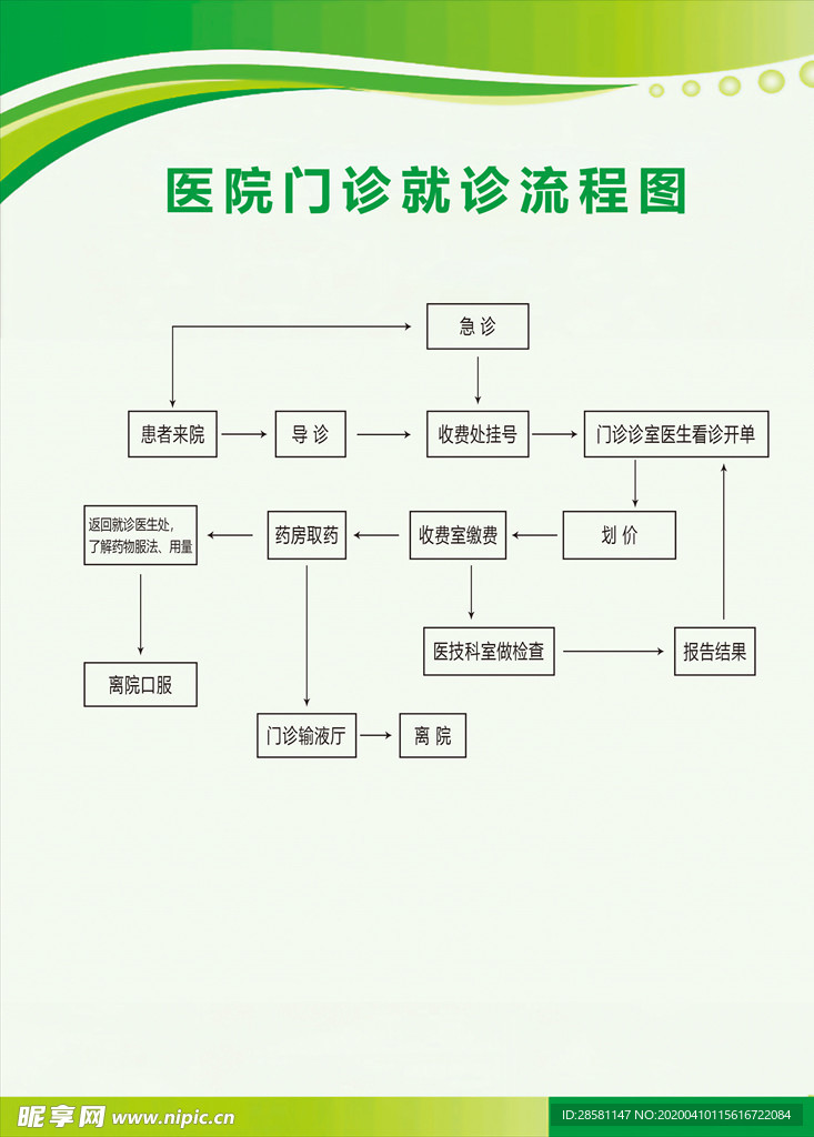 医院门诊就诊流程图