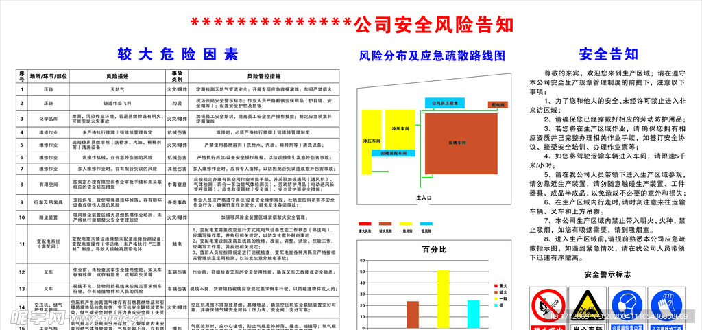 安全风险告知牌