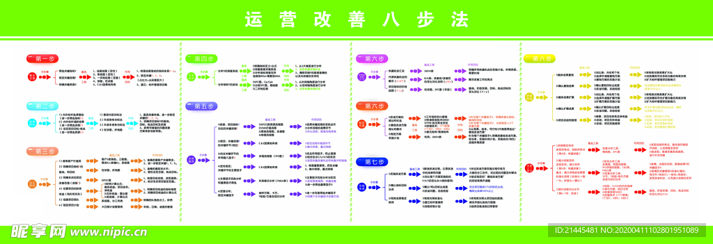 运营改善八步法