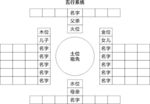 五行系统