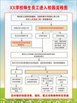 学校师生进入校园流程图