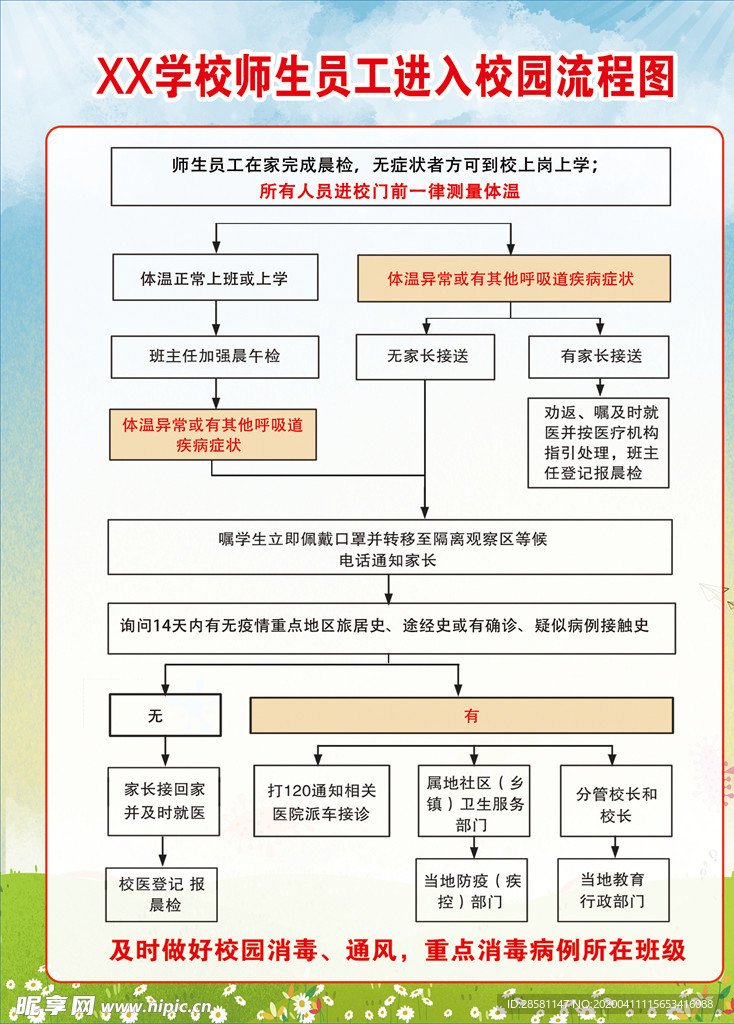 学校师生进入校园流程图