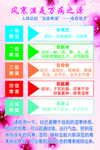 风寒湿海报