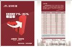 望州财富 金融 理财 宣传单