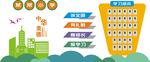 校园文化墙