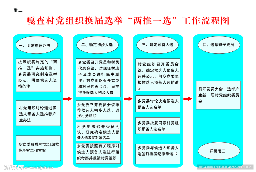 工作流程