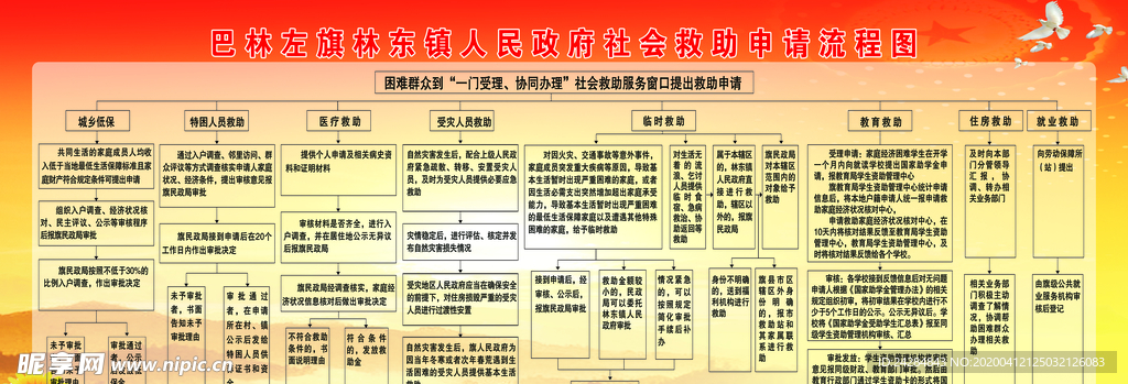 社会救助流程图