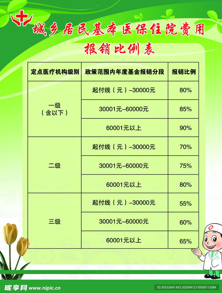 医保政策 报销比例表