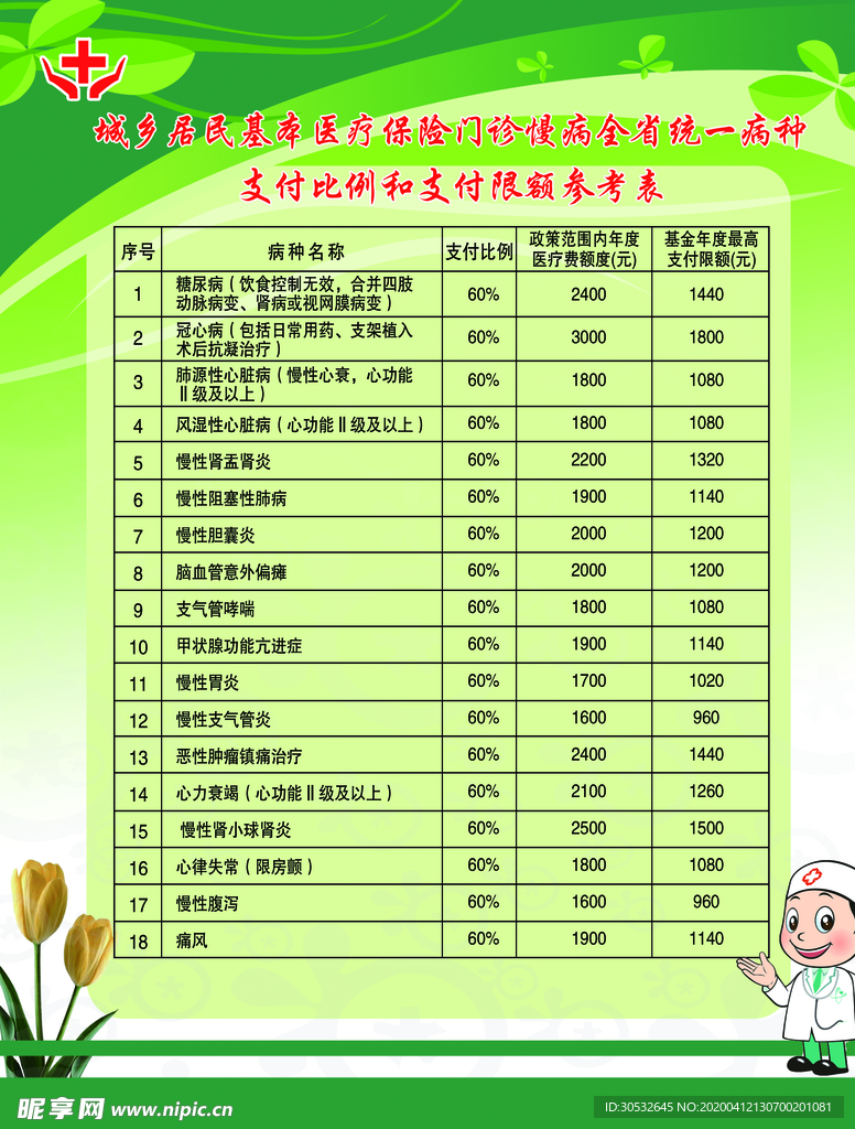 医保政策支付限额参考表