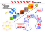 宣传广告