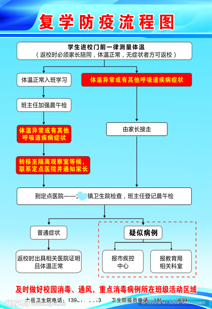 学生学校复学流程图