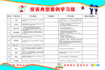 投诉典型案例学习版