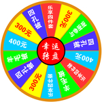 抽奖转盘