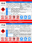 职业危害告知牌柴油  汽油