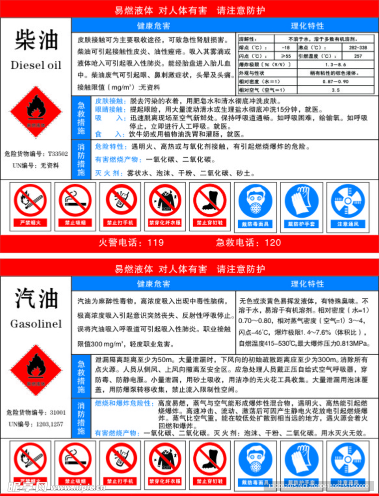 职业危害告知牌柴油  汽油