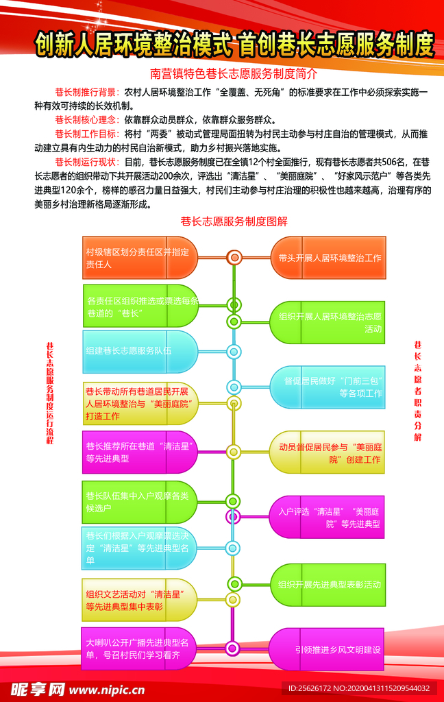 人居整治环境模式巷长服务制度