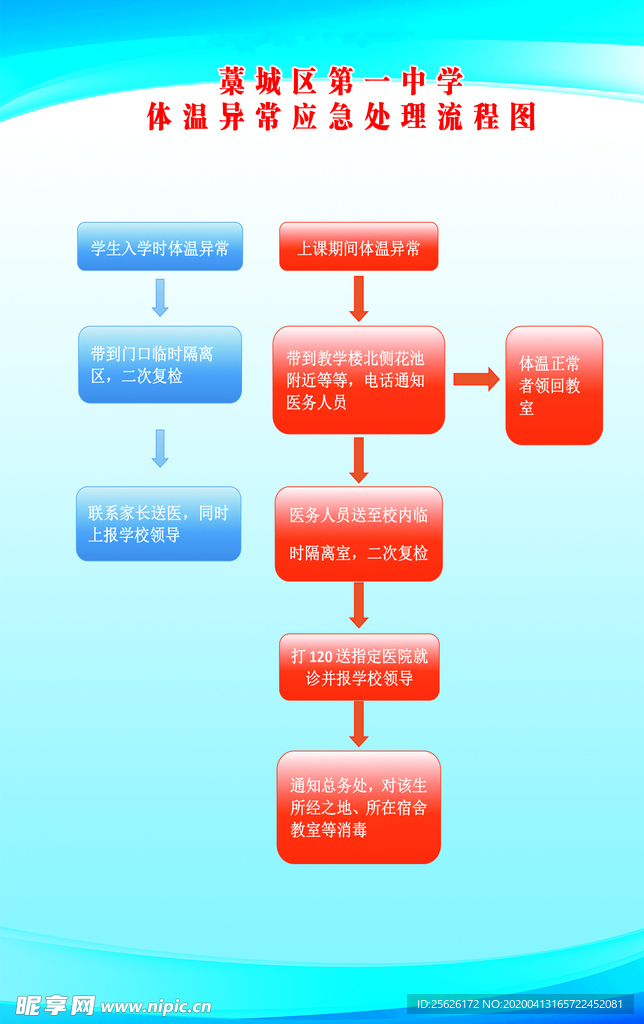 体温异常流程图