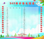 学情反馈表
