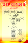 监督执纪 工作流程图  纪委流