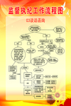 监督执纪 工作流程图  纪委流