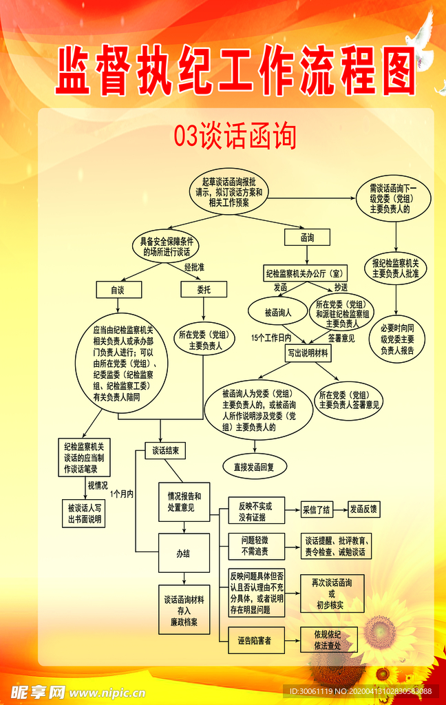 监督执纪 工作流程图  纪委流