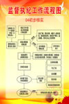 监督执纪 工作流程图  纪委流