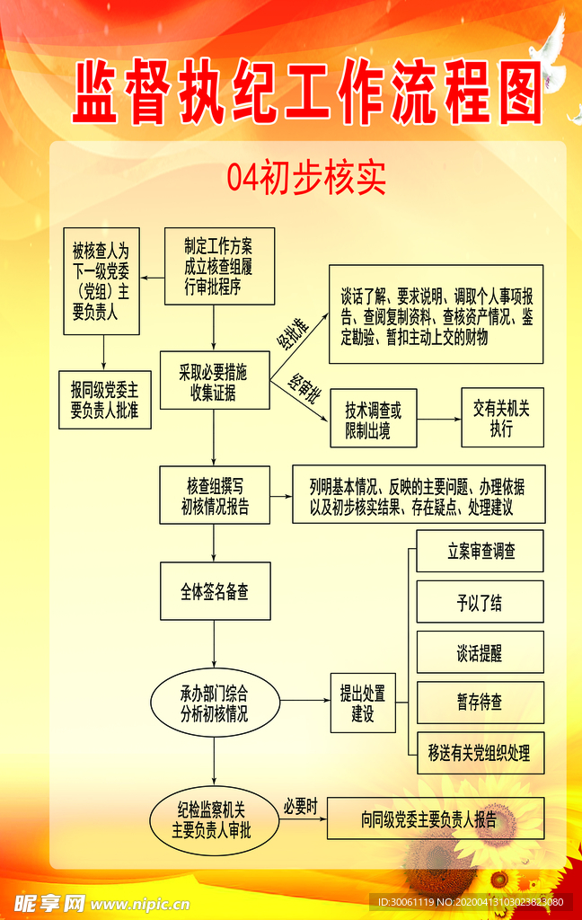 监督执纪 工作流程图  纪委流