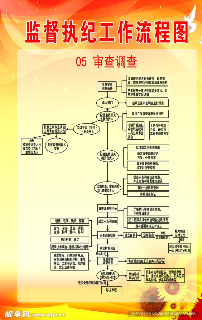 监督执纪 工作流程图  纪委流