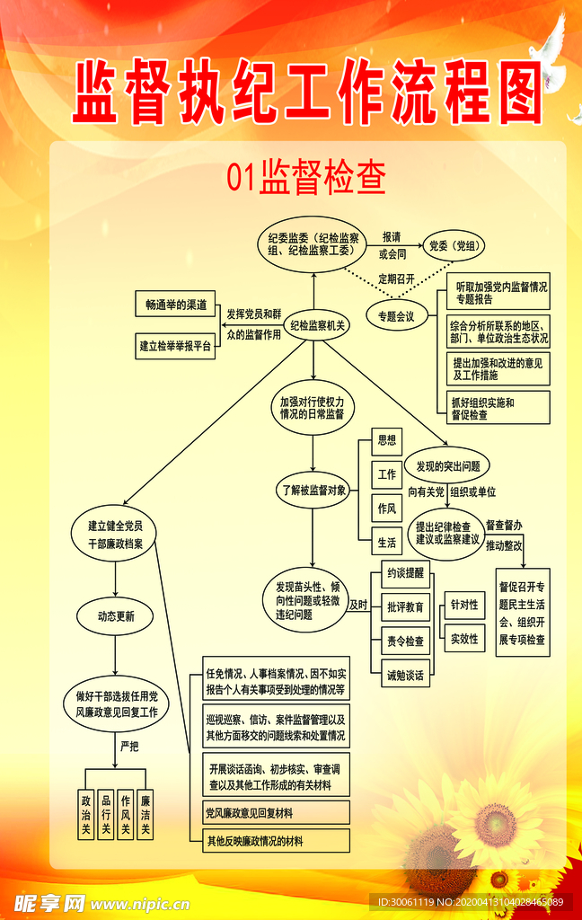 监督检查