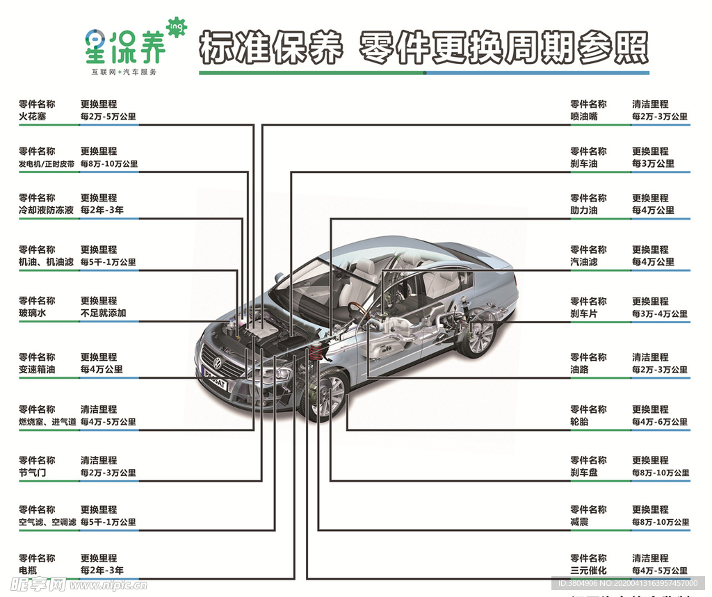 汽车保养零件更换周期