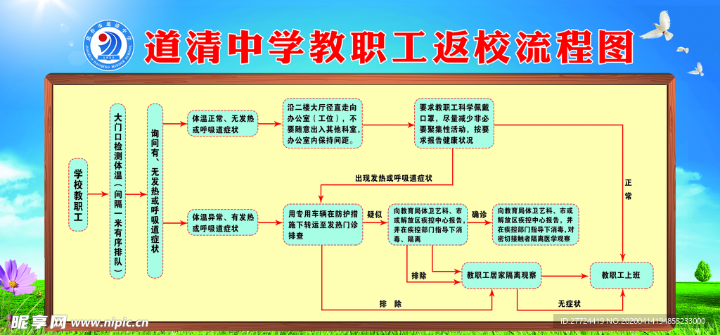 教职工返校流程图