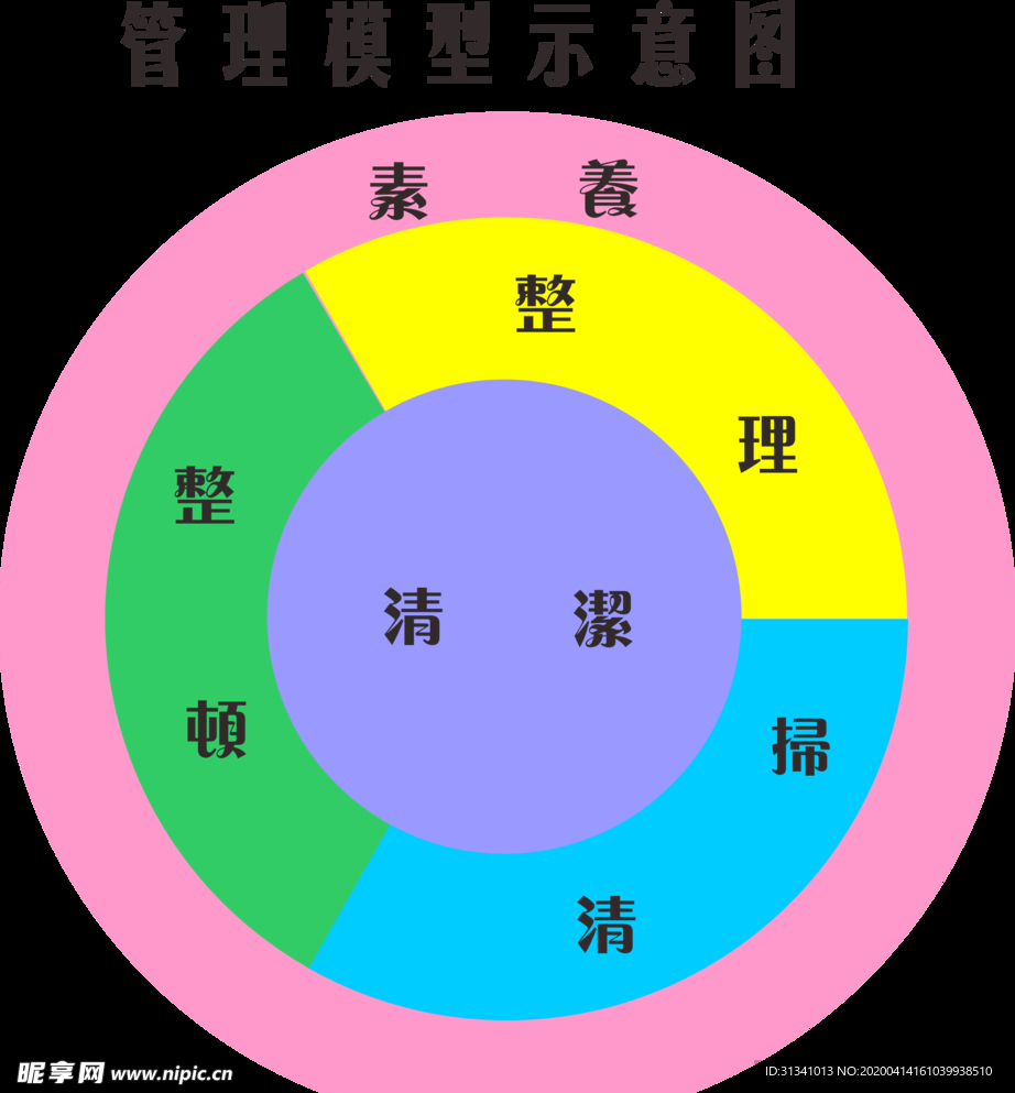 饼图表