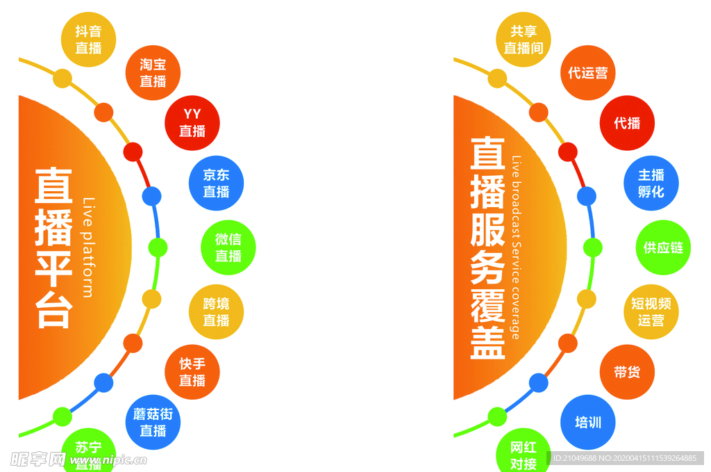 直播