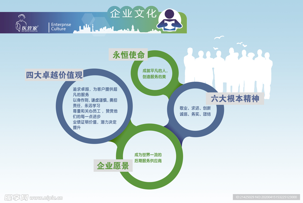医管家 企业文化 企业愿景