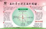 五行疗法