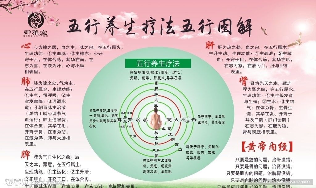 五行疗法
