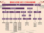 国际红木五属八类三十三种木材延
