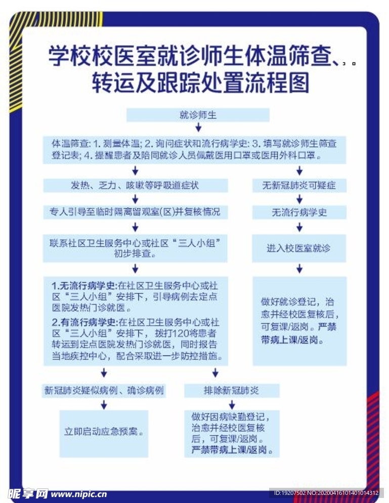 体温筛查  转运及跟踪处置流程